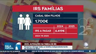 OE2025 Alterações na tabela de IRS [upl. by Mccarthy]