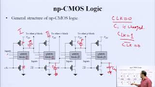 npCMOS Logic amp TwoPhase NonOverlapping Clocking Scheme [upl. by Yesima806]