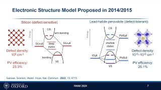 Going beyond lead halide perovskites – what is next for photovoltaics [upl. by Anaizit795]