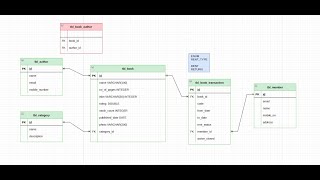 Lesson  Book Renting System  Video 1  REST API DEMO [upl. by Sherris]