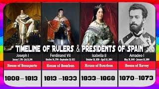 Heads of State of Spain  Timeline Of Rulers amp Presidents Of Spain [upl. by Profant102]