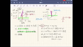 2023化学重要問題集解答解説49二酸化炭素の状態図 [upl. by Moreta980]