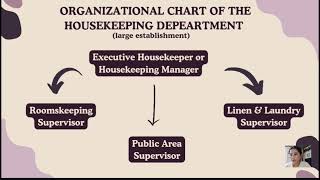 GROUP 4 HOUSEKEEPING [upl. by Ettenwahs]