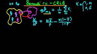 Maximum Likelihood Bernoulli random variables estimator variance part 1 [upl. by Hugibert]