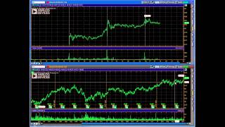 Отбор Акций для торговли на NYSE NASDAQ [upl. by Primalia]