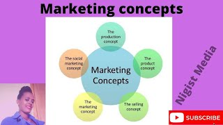 Marketing concepts [upl. by Frick]