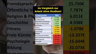 Diese Studiengänge lohnen sich finanziell [upl. by Medarda]