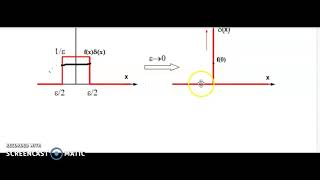 Exercice 3  Fonction de Dirac en MQ [upl. by Marcel433]