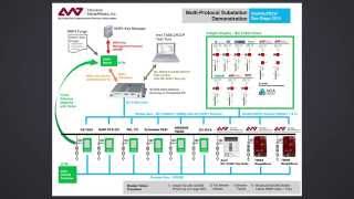 DistribuTECH 2015 Demo  Point Mapping Verification [upl. by Silvestro]