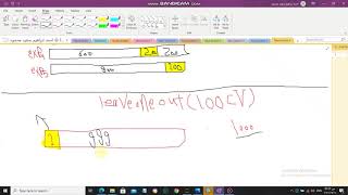 Cross validation and its types شرح عربي [upl. by Leiram]