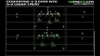 Converting a 43 Over Defensive Front into a 52 Under Defensive Front [upl. by Aldric]