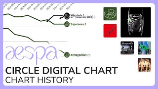 aespa on the Korean Charts  CIRCLE DIGITAL CHART HISTORY November 2024 [upl. by Suivatnod630]