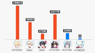 블루아카이브20241101 전술대회2 [upl. by Leggett19]