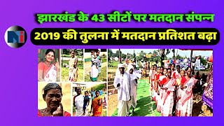 झारखंड में बढ़ा मतदान प्रतिशत  43 विधानसभा सीटों पर चुनाव संपन्‍न  LIVE  Jharkhand Election 24 [upl. by Bartlett813]