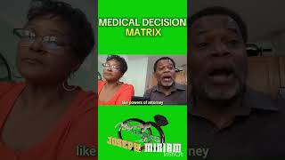 MEDICAL DECISION MATRIX [upl. by Ahsiram940]