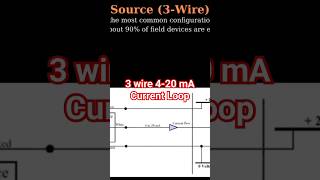 What is 3 wire 420 mA Current Loop in urdu  DCS loops InstrumentAcademy [upl. by Cirenoj]