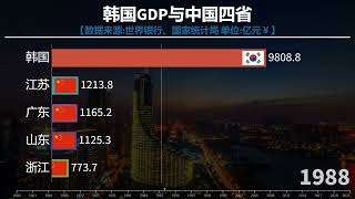 韓國GDP還能領先多久？中國四強省與韓國GDP對比，逐步超越！ [upl. by Tecil]