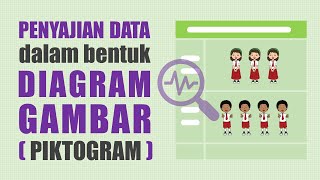 Penyajian Data dalam Bentuk Diagram Gambar Piktogram  Matematika SD [upl. by Ninette476]