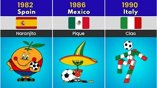 FIFA World Cup Mascots of all time [upl. by Salsbury318]