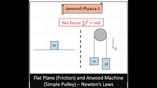 PHYSICS 1 Common Forces Problems Part 1 Atwood Machine and Mass on Flat Surface [upl. by Jayne]