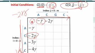 Topic 36 BIF401  Bioinformatics I [upl. by Raddy]