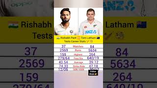 Rishabh pant vs Tom Latham Test Batting Career Stats cricket cricketlover shorts [upl. by Rafaj]