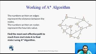 A Algorithm Part II  Working of A Algorithm [upl. by Siuqaj]