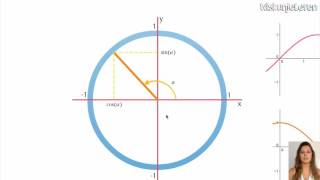 Goniometrie Eenheidscirkel  Wiskunjeleren [upl. by Tirb]