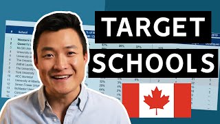 Canadian Target Schools Using Data [upl. by Nylrahs479]