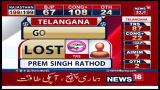 Telangana Election Results 2018 BJPs Raja Singh Wins In Goshamahal Constituency [upl. by Baryram121]