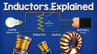 Inductors Explained  The basics how inductors work working principle [upl. by Edrick139]