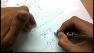 Standard on Auditing 560 SA 560  Subsequent Events [upl. by Abeu6]