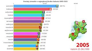 Powiaty ziemskie o największej liczbie ludności 19952022 [upl. by Susejedairam]