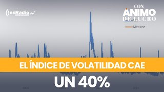 El índice de volatilidad cae un 40 [upl. by Akahs]