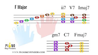 F Major Scale and 251 Chord Progression [upl. by Vanhook130]