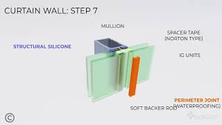 Curtain wall assembly in 7 steps [upl. by Eerpud]