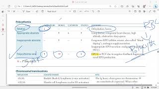 hematology arrows Polycythemia [upl. by Iden]