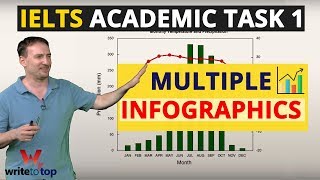 IELTS Academic Writing Task 1 — How to Approach Multiple Infographics [upl. by Anyrb705]