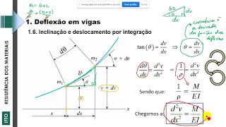 REMA I Deflexão em vigas  Equação da rotação e linha elástica [upl. by Aip595]