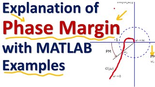 Explanation of Phase Margin with MATLAB  Control Engineering Tutorial [upl. by Quenna]