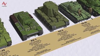 WW2 Soviet Union Tank Type and Size Comparison 3D [upl. by Truk]