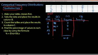 PS 232 Categorical Frequency Distributions [upl. by Leda]