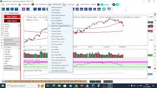 Life Time High scan in KeyStocks  Hindi [upl. by Blase969]