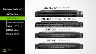 NVIDIA Networking Understanding Ethernet Switches [upl. by Nortyad]