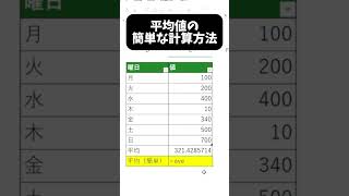 【エクセル術】aggregateを使わない平均値の計算 [upl. by Dremann]