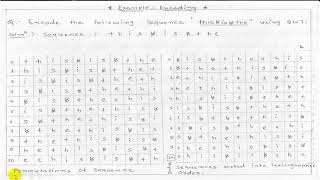 Unit  4  Lecture 03 Burrows Wheeler Transform – BWT [upl. by Balmuth]