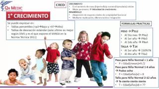 RESUMEN SUPERINTENSIVO PEDIATRIA 1 [upl. by Cargian]