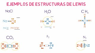 Estructuras de Lewis y Regla del Octeto [upl. by Nnayrrehs614]