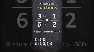 How to simplify a fraction [upl. by Islean598]