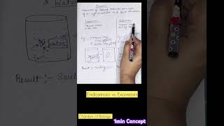 Endosmosis vs Exosmosis  Differnce between Endosmosis and Exosmosis  neetbiology biologynotes [upl. by Chace]